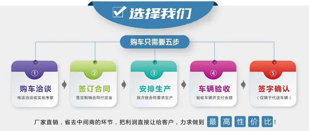 廠家購(gòu)車流程